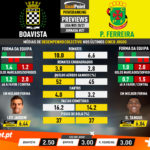 GoalPoint-Preview-Jornada27-Boavista-Pacos-Liga-NOS-202021-infog