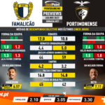 GoalPoint-Preview-Jornada27-Famalicao-Portimonense-Liga-NOS-202021-infog