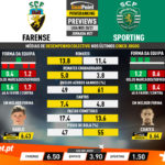 GoalPoint-Preview-Jornada27-Farense-Sporting-Liga-NOS-202021-infog
