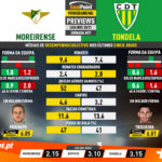 GoalPoint-Preview-Jornada27-Moreirense-Tondela-Liga-NOS-202021-infog