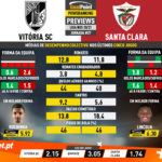 GoalPoint-Preview-Jornada27-Vitoria-SC-Santa-Clara-Liga-NOS-202021-infog