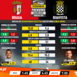 GoalPoint-Preview-Jornada28-Braga-Boavista-Liga-NOS-202021-infog