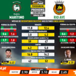 GoalPoint-Preview-Jornada28-Maritimo-Rio-Ave-Liga-NOS-202021-infog