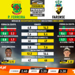 GoalPoint-Preview-Jornada28-Pacos-Farense-Liga-NOS-202021-infog