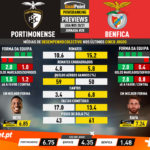 GoalPoint-Preview-Jornada28-Portimonense-Benfica-Liga-NOS-202021-infog
