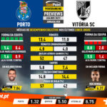 GoalPoint-Preview-Jornada28-Porto-Vitoria-SC-Liga-NOS-202021-infog
