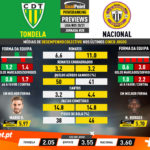 GoalPoint-Preview-Jornada28-Tondela-Nacional-Liga-NOS-202021-infog