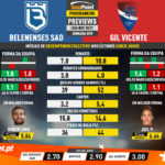 GoalPoint-Preview-Jornada29-Belenenses-SAD-Gil-Vicente-Liga-NOS-202021-infog