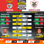 GoalPoint-Preview-Jornada29-Benfica-Santa-Clara-Liga-NOS-202021-infog