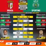 GoalPoint-Preview-Jornada29-Braga-Sporting-Liga-NOS-202021-infog