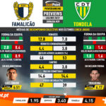 GoalPoint-Preview-Jornada29-Famalicao-Tondela-Liga-NOS-202021-infog