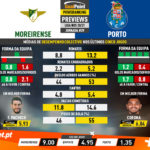 GoalPoint-Preview-Jornada29-Moreirense-Porto-Liga-NOS-202021-infog