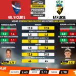 GoalPoint-Preview-Jornada30-Gil-Vicente-Farense-Liga-NOS-202021-infog