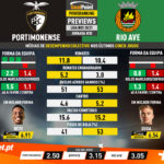 GoalPoint-Preview-Jornada30-Portimonense-Rio-Ave-Liga-NOS-202021-infog