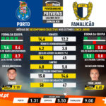 GoalPoint-Preview-Jornada30-Porto-Famalicao-Liga-NOS-202021-infog