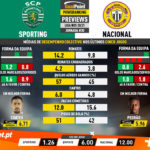 GoalPoint-Preview-Jornada30-Sporting-Nacional-Liga-NOS-202021-infog