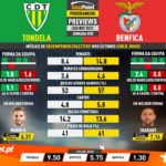 GoalPoint-Preview-Jornada30-Tondela-Benfica-Liga-NOS-202021-infog