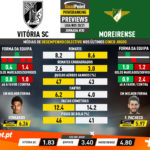 GoalPoint-Preview-Jornada30-Vitoria-SC-Moreirense-Liga-NOS-202021-infog