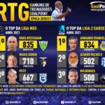 GoalPoint-RTG-Abril-2021-Infog
