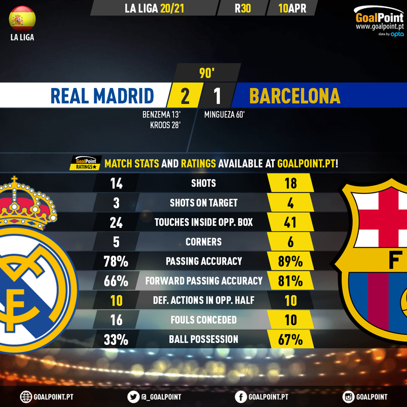 GoalPoint-Real-Madrid-Barcelona-Spanish-La-Liga-202021-90m