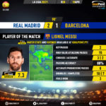 GoalPoint-Real-Madrid-Barcelona-Spanish-La-Liga-202021-MVP