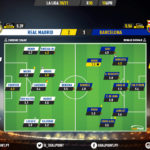 GoalPoint-Real-Madrid-Barcelona-Spanish-La-Liga-202021-Ratings