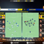 GoalPoint-Real-Madrid-Barcelona-Spanish-La-Liga-202021-pass-network