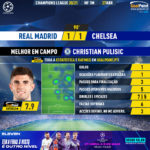 GoalPoint-Real-Madrid-Chelsea-Champions-League-202021-1-MVP