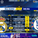 GoalPoint-Real-Madrid-Chelsea-Champions-League-202021-90m