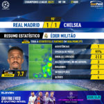 GoalPoint-Real-Madrid-Chelsea-Champions-League-202021-MVP