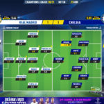 GoalPoint-Real-Madrid-Chelsea-Champions-League-202021-Ratings