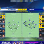 GoalPoint-Real-Madrid-Chelsea-Champions-League-202021-pass-network