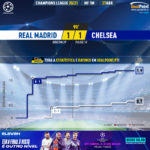 GoalPoint-Real-Madrid-Chelsea-Champions-League-202021-xG
