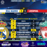GoalPoint-Real-Madrid-Liverpool-Champions-League-202021-90m