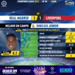 GoalPoint-Real-Madrid-Liverpool-Champions-League-202021-MVP