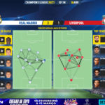 GoalPoint-Real-Madrid-Liverpool-Champions-League-202021-pass-network