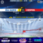 GoalPoint-Real-Madrid-Liverpool-Champions-League-202021-xG