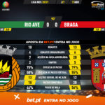 GoalPoint-Rio-Ave-Braga-Liga-NOS-202021-90m