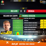 GoalPoint-Rio-Ave-Braga-Liga-NOS-202021-MVP
