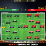 GoalPoint-Rio-Ave-Braga-Liga-NOS-202021-Ratings