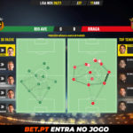 GoalPoint-Rio-Ave-Braga-Liga-NOS-202021-pass-network