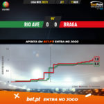 GoalPoint-Rio-Ave-Braga-Liga-NOS-202021-xG