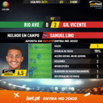GoalPoint-Rio-Ave-Gil-Vicente-Liga-NOS-202021-MVP