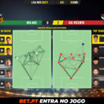 GoalPoint-Rio-Ave-Gil-Vicente-Liga-NOS-202021-pass-network