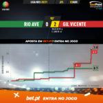 GoalPoint-Rio-Ave-Gil-Vicente-Liga-NOS-202021-xG