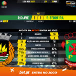GoalPoint-Rio-Ave-Pacos-Liga-NOS-202021-90m