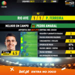 GoalPoint-Rio-Ave-Pacos-Liga-NOS-202021-MVP