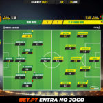 GoalPoint-Rio-Ave-Pacos-Liga-NOS-202021-Ratings