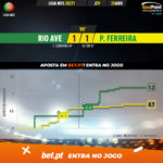 GoalPoint-Rio-Ave-Pacos-Liga-NOS-202021-xG