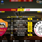 GoalPoint-Roma-Ajax-Europa-League-202021-90m